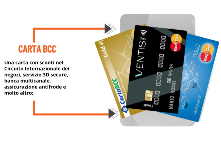 Carta Di Credito CartaBCC - Abutre News