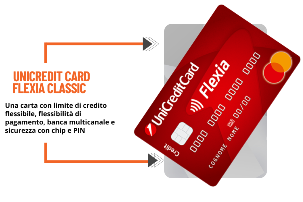 Unicredit Card Flexia Classic Abutre News 8286