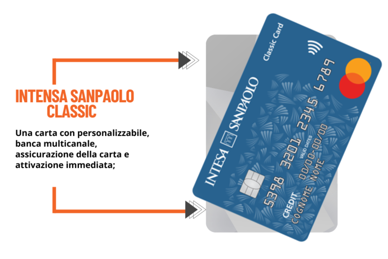 Carta Di Credit Intesa Sanpaolo Classic Abutre News 6898