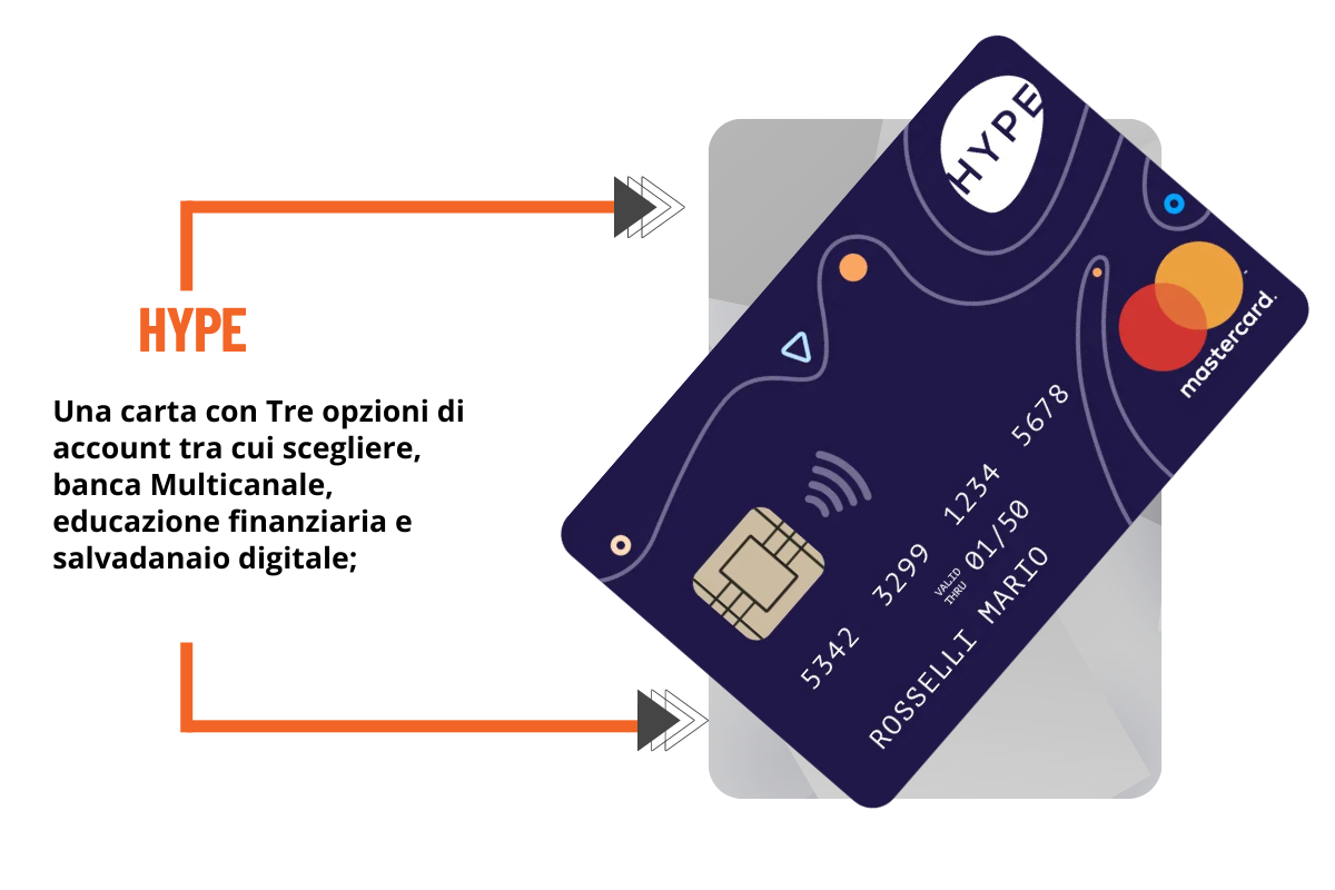 Carta Di Credito Prepagata HYPE - Abutre News