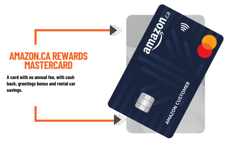 Card Amazon.ca Rewards Mastercard
