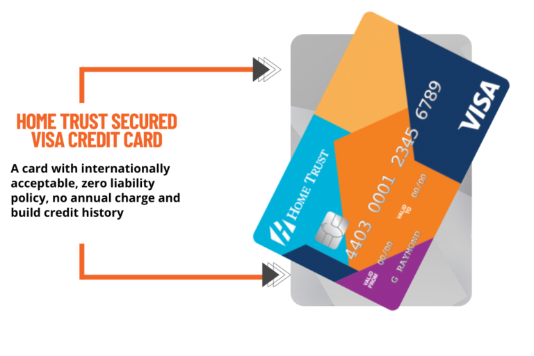 card Home Trust Secured Visa Credit Card