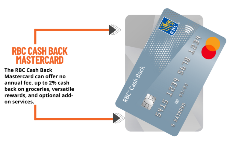 How to Apply RBC Cash Back Mastercard