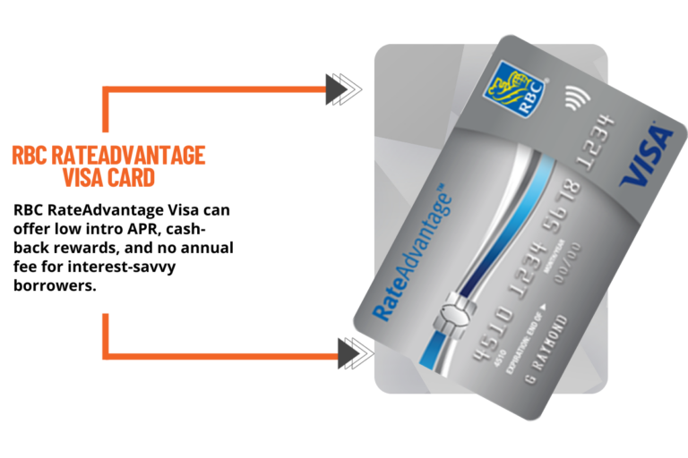 debit card with cash advance