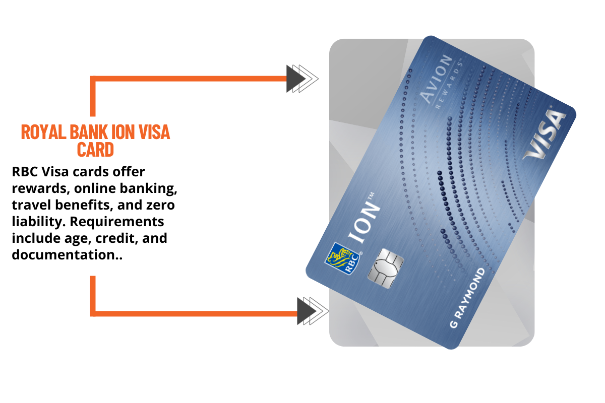 How apply Royal Bank ION Visa Card 